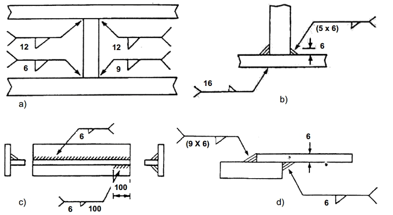 welding symbol convention in technical drawings