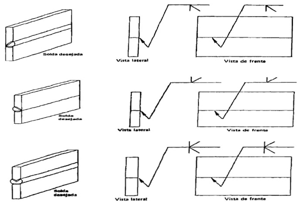 Welding symbol convention in technical drawings